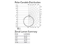 Plar Candela Distribution - Low-Profile, Driverless Vaporsealed Light Emitting Diode (LED) Linear Luminaire Lights