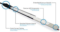 Low-Profile Linkable Light Emitting Diode (LED) Linear Luminaire Lights for Harsh Environments - 3