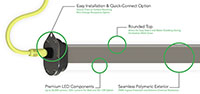 Linear Wash Down Light Emitting Diode (LED) Luminaire Lights for Task Lighting in Food Processing - 4